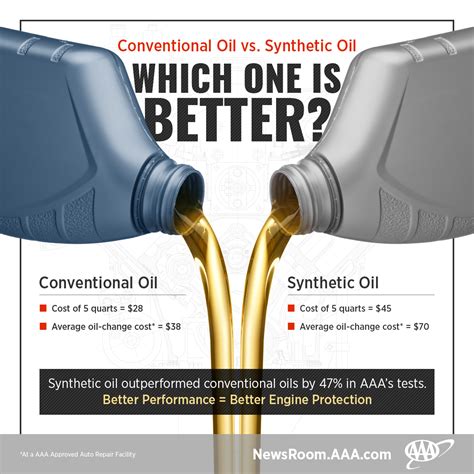 Synthetic oil change time vs mileage. Things To Know About Synthetic oil change time vs mileage. 